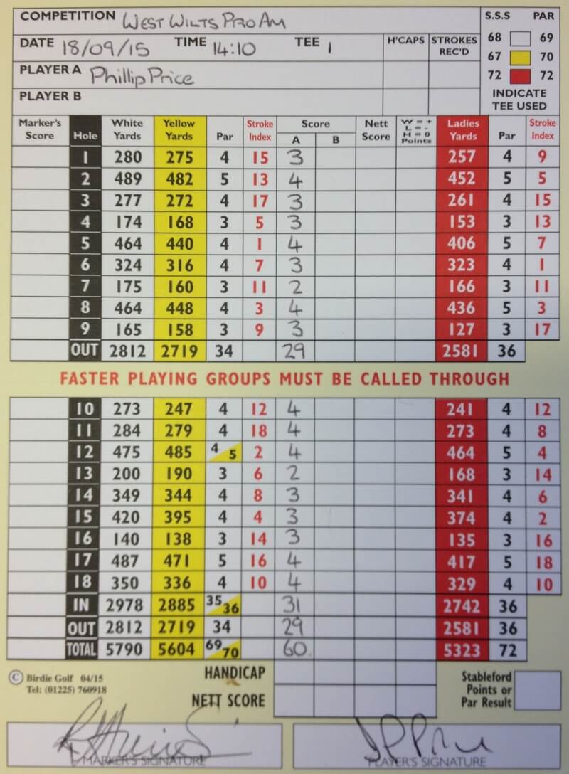 Phillip Price Course Record - The Card