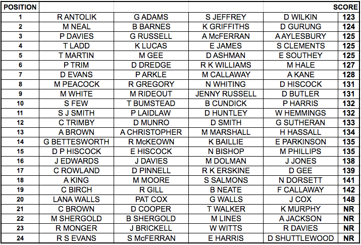 2015_Poppy_Appeal_Bowmaker_Results.png