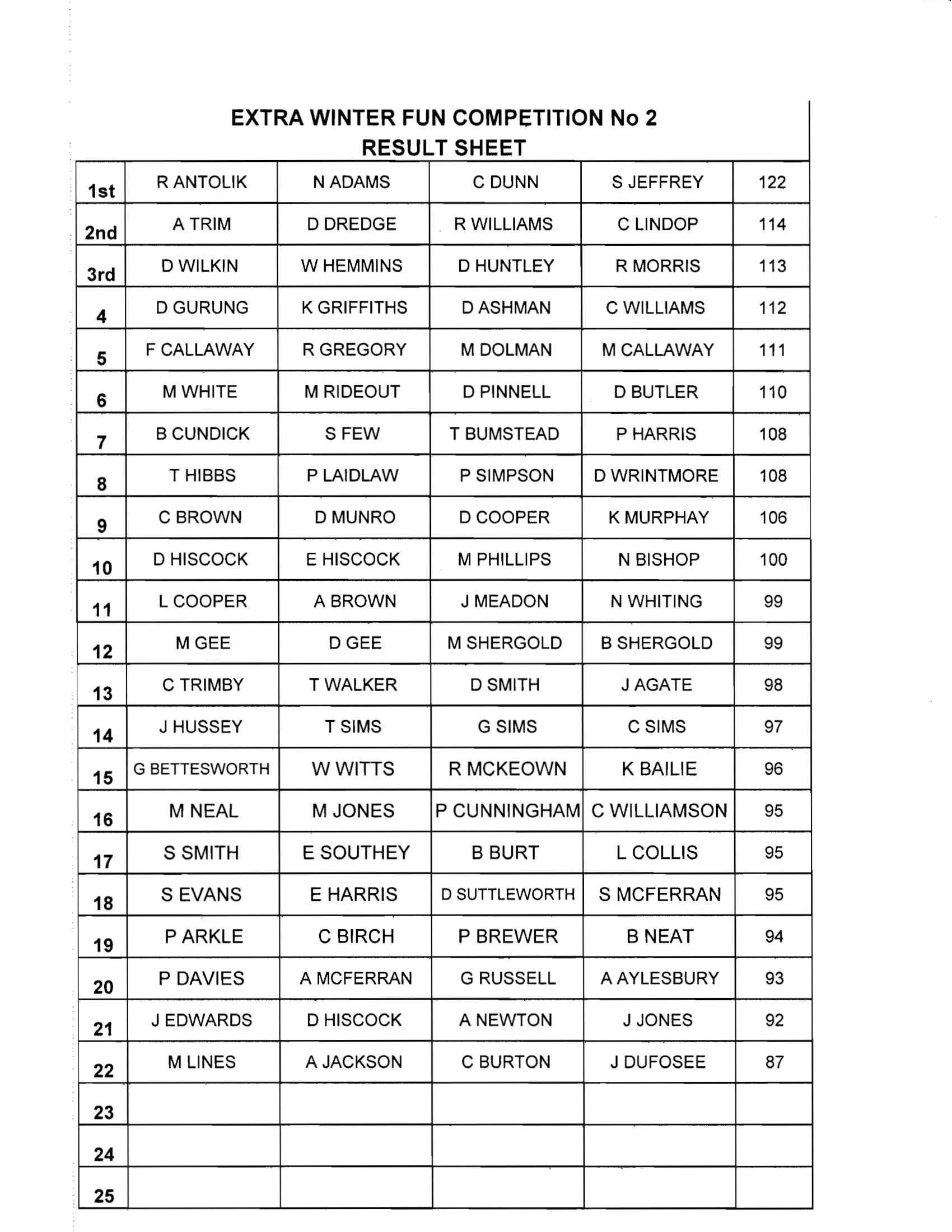 Winter_Fun_Comp_No_2_Results-1.png