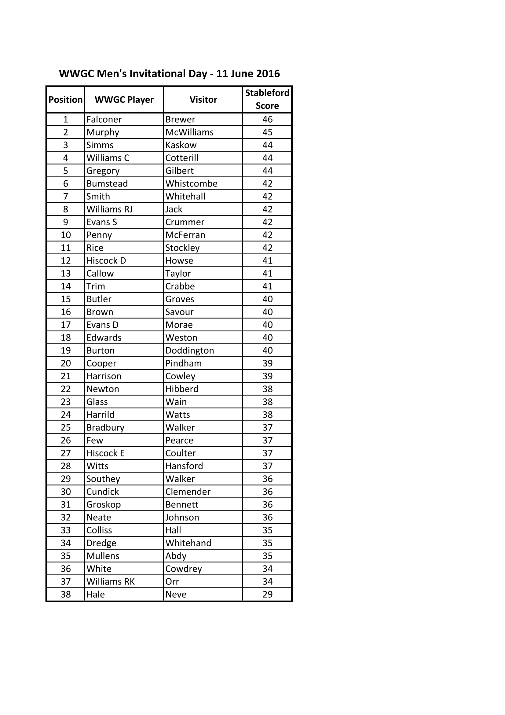 Invitational_Result_11_Jun_16_Sheet1-1.png