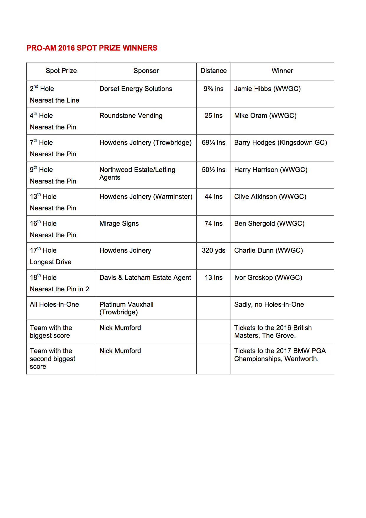 Spot_Prize_Winners_2016_ProAm.png