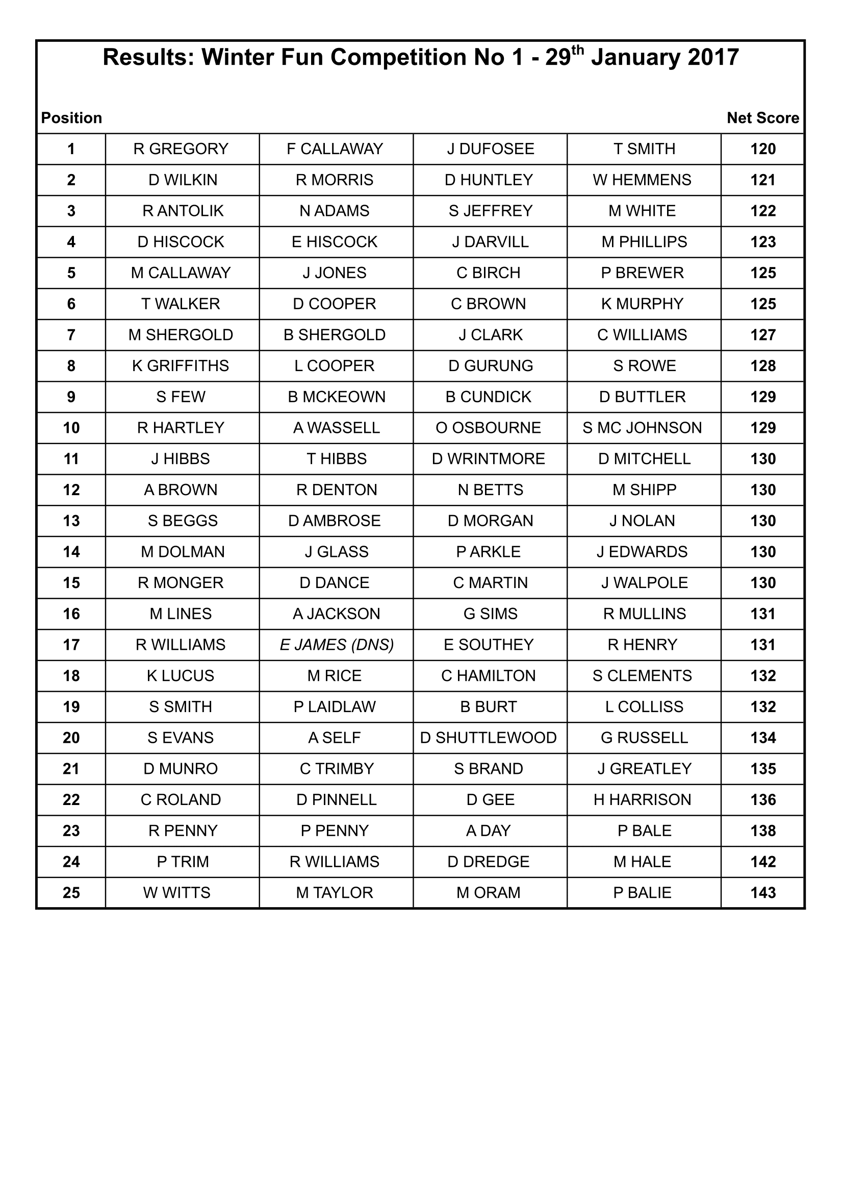 Winter_Fun_Competition_No_1_RESULTS_Sheet1-1.png