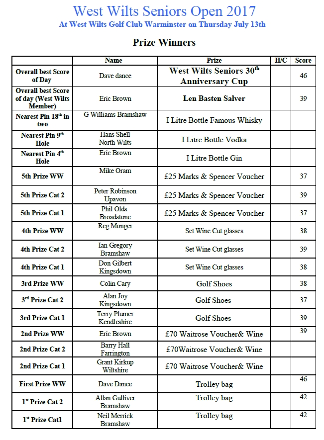 Prize_winning_sheet__Seniors_Open_2017.jpg